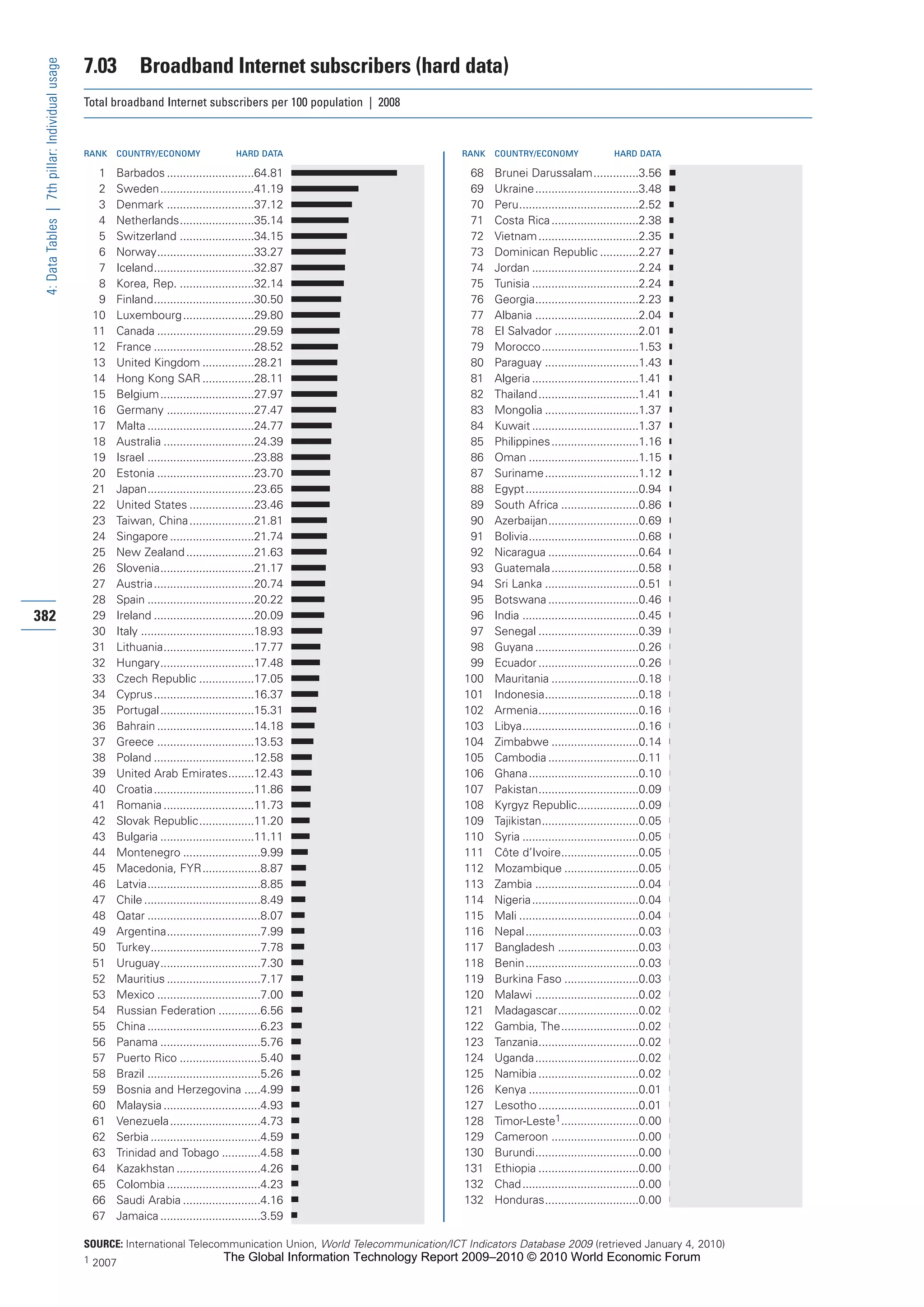 The Global Information Technology Report 2009-2010