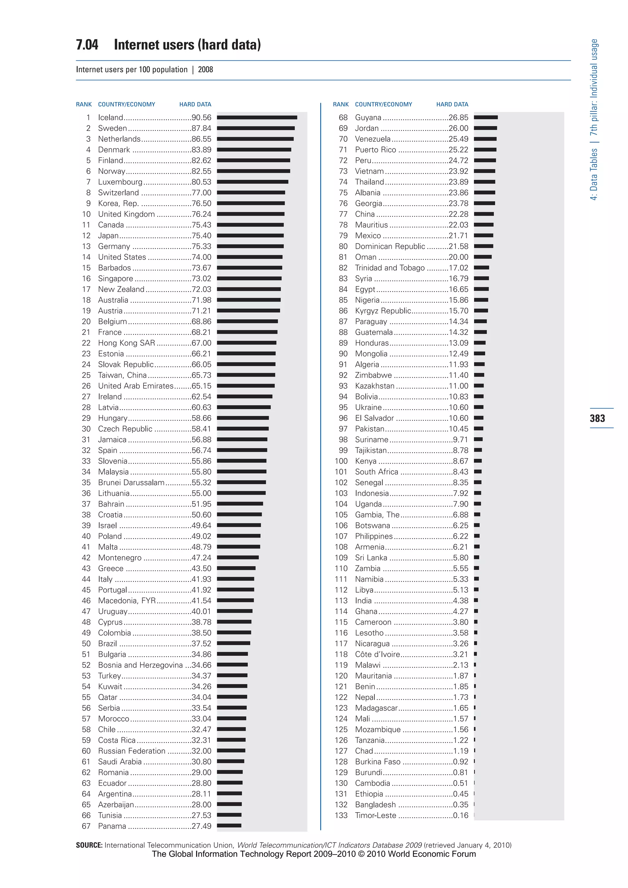The Global Information Technology Report 2009-2010