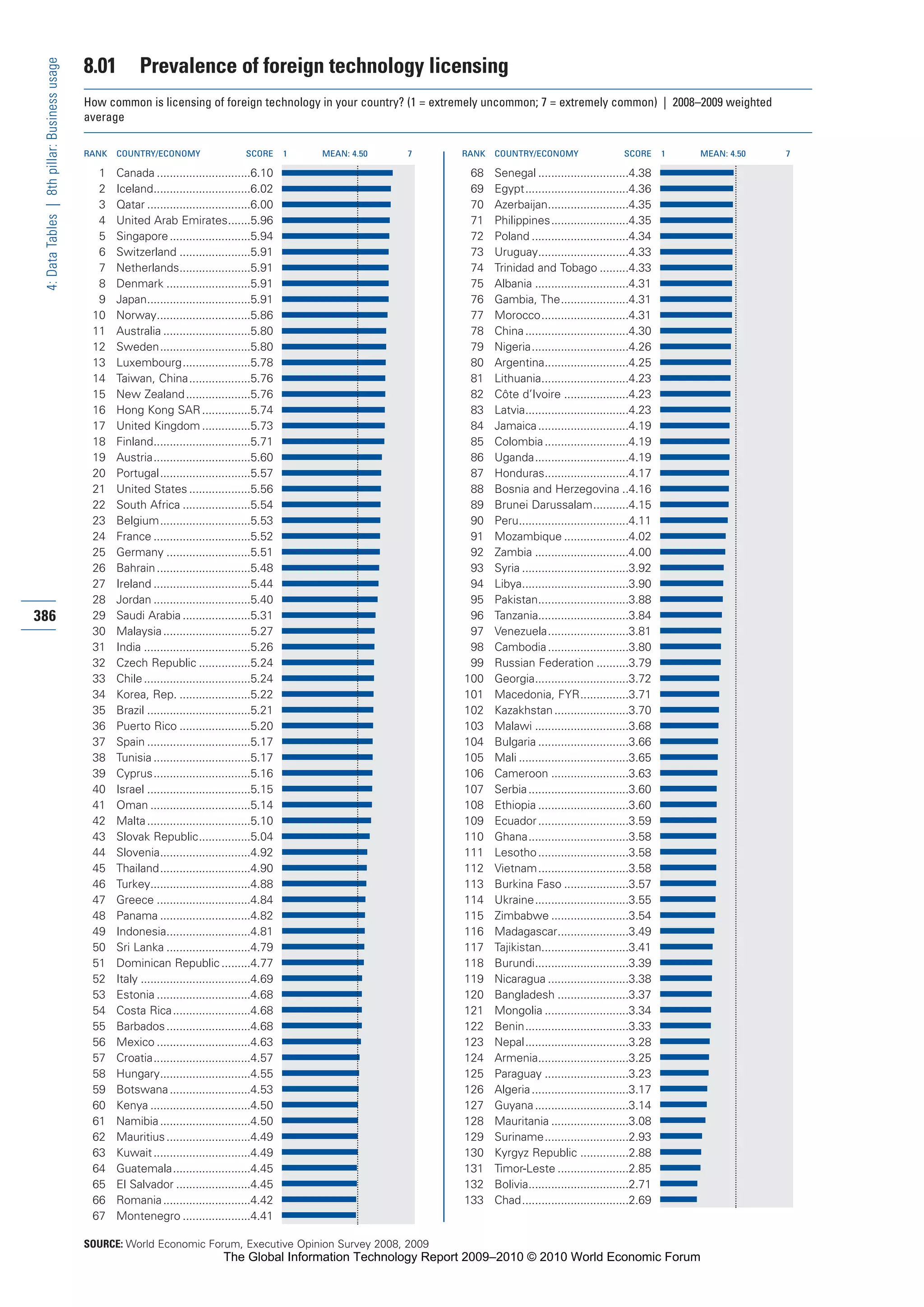 The Global Information Technology Report 2009-2010