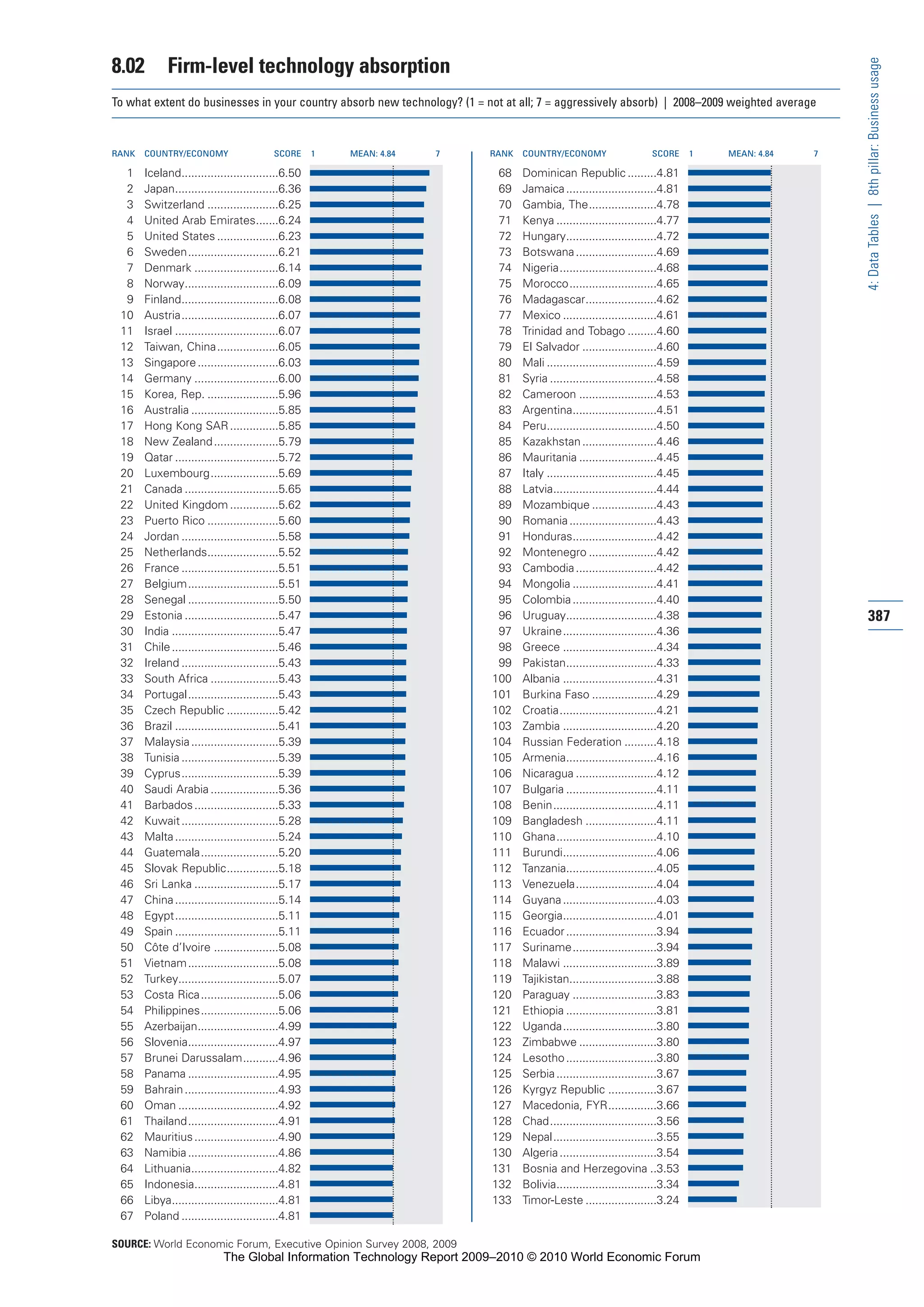 The Global Information Technology Report 2009-2010