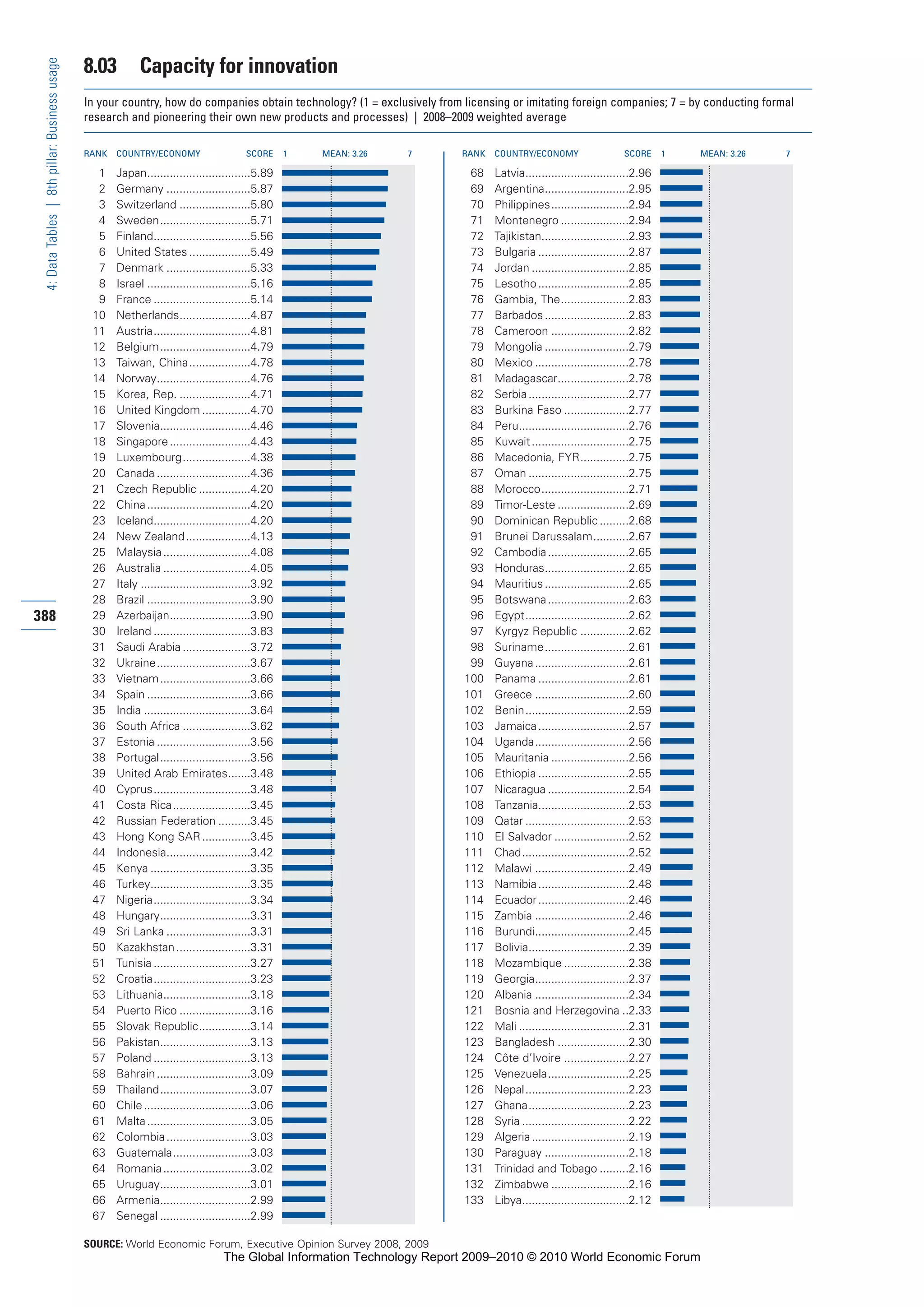 The Global Information Technology Report 2009-2010