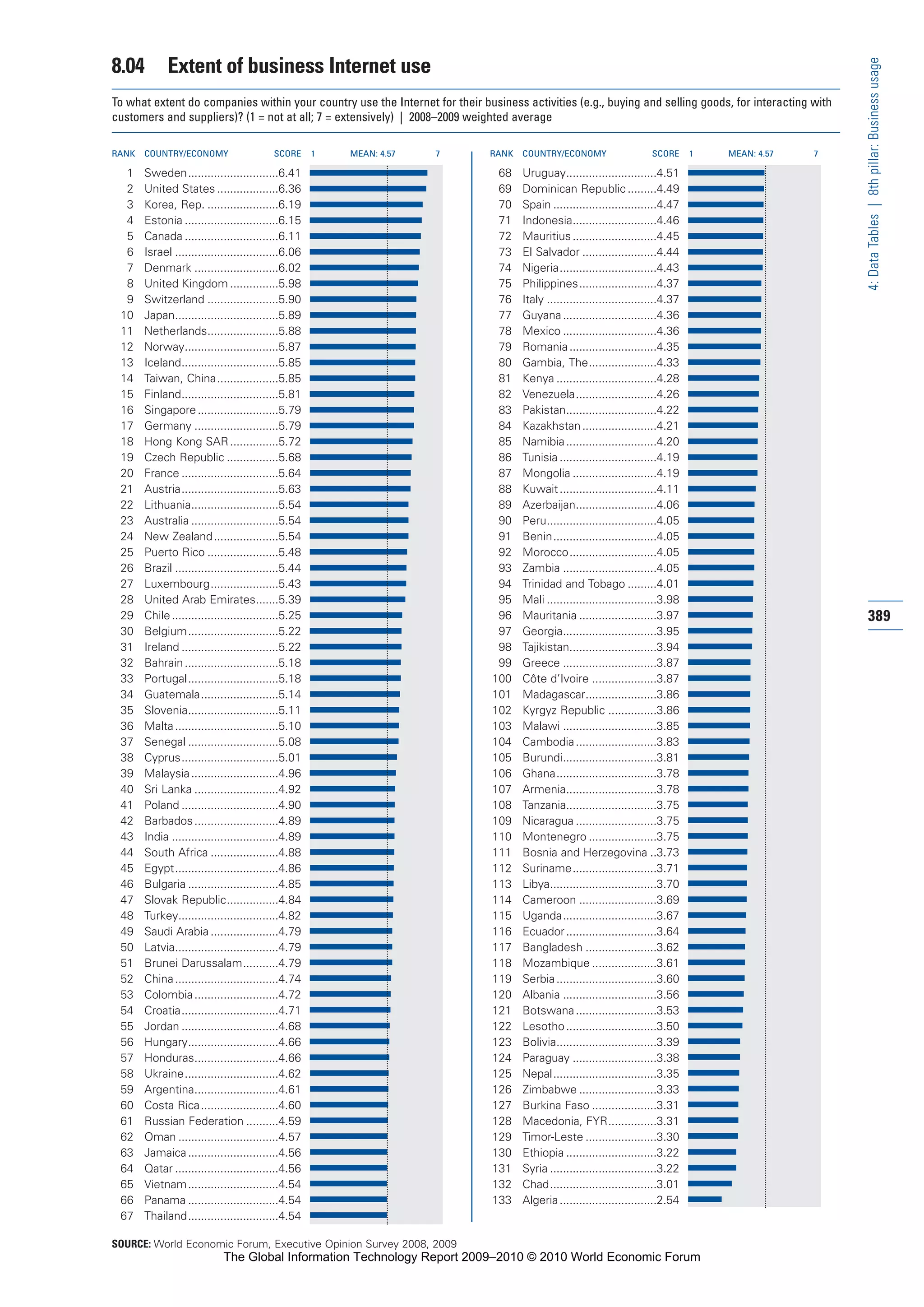 The Global Information Technology Report 2009-2010