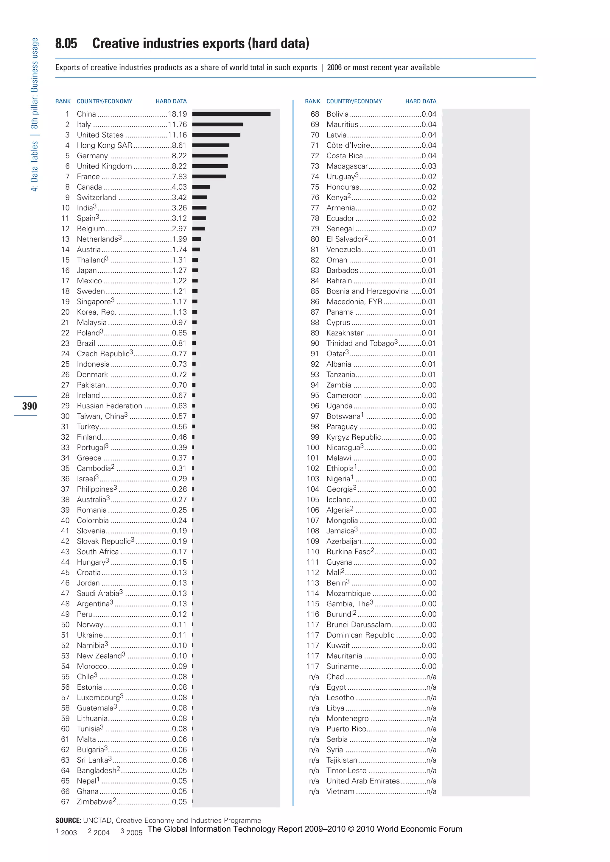 The Global Information Technology Report 2009-2010