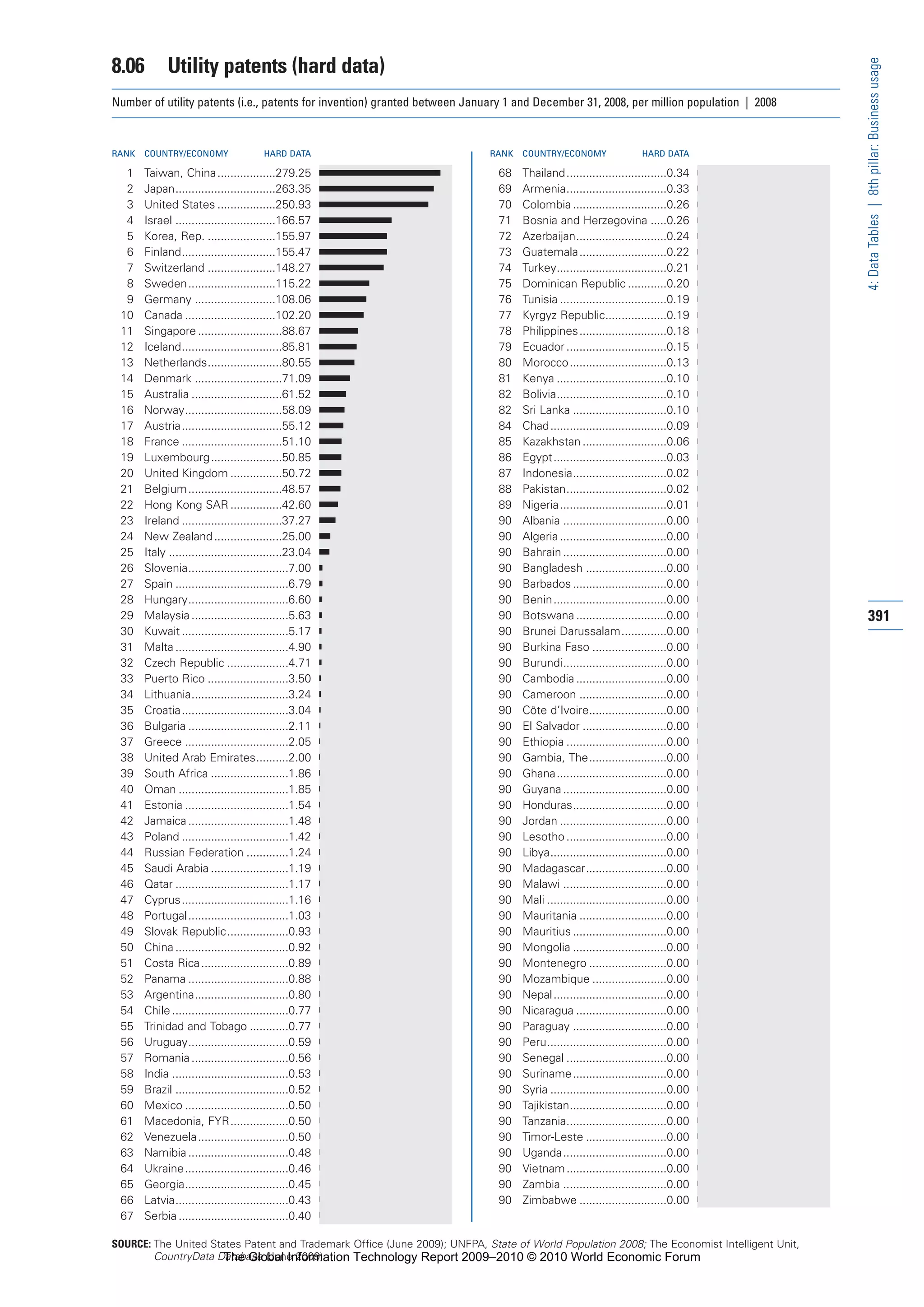The Global Information Technology Report 2009-2010