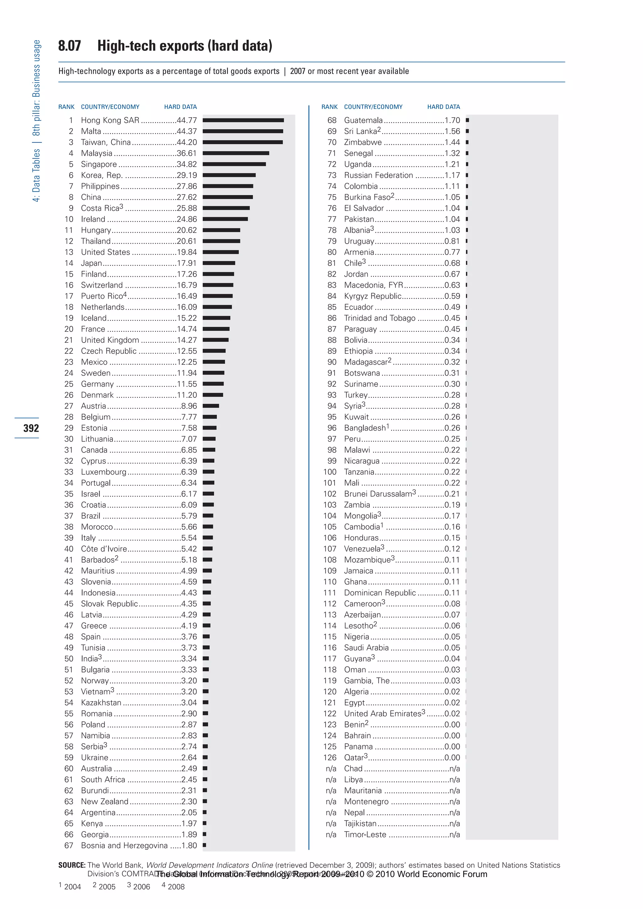 The Global Information Technology Report 2009-2010