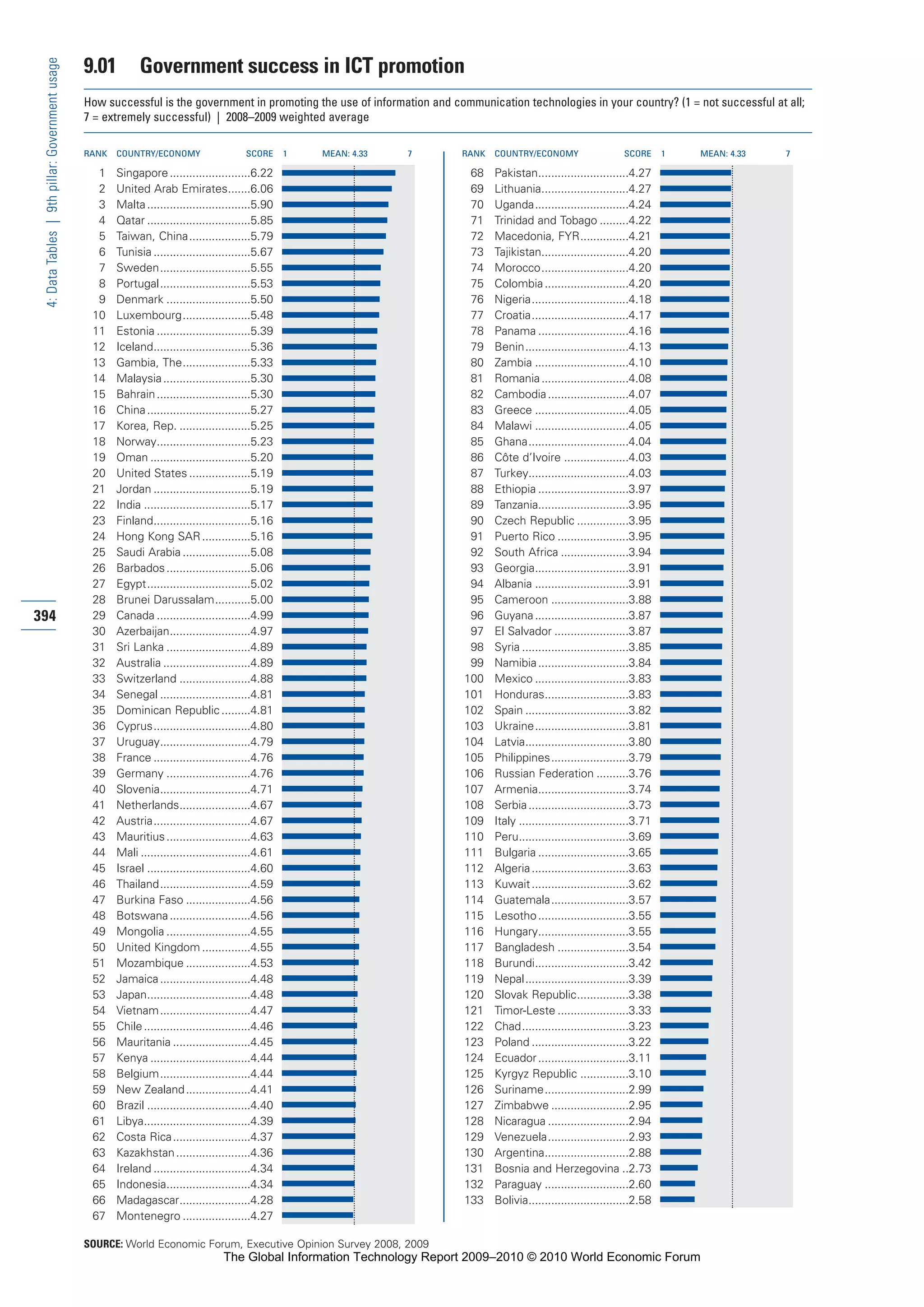The Global Information Technology Report 2009-2010