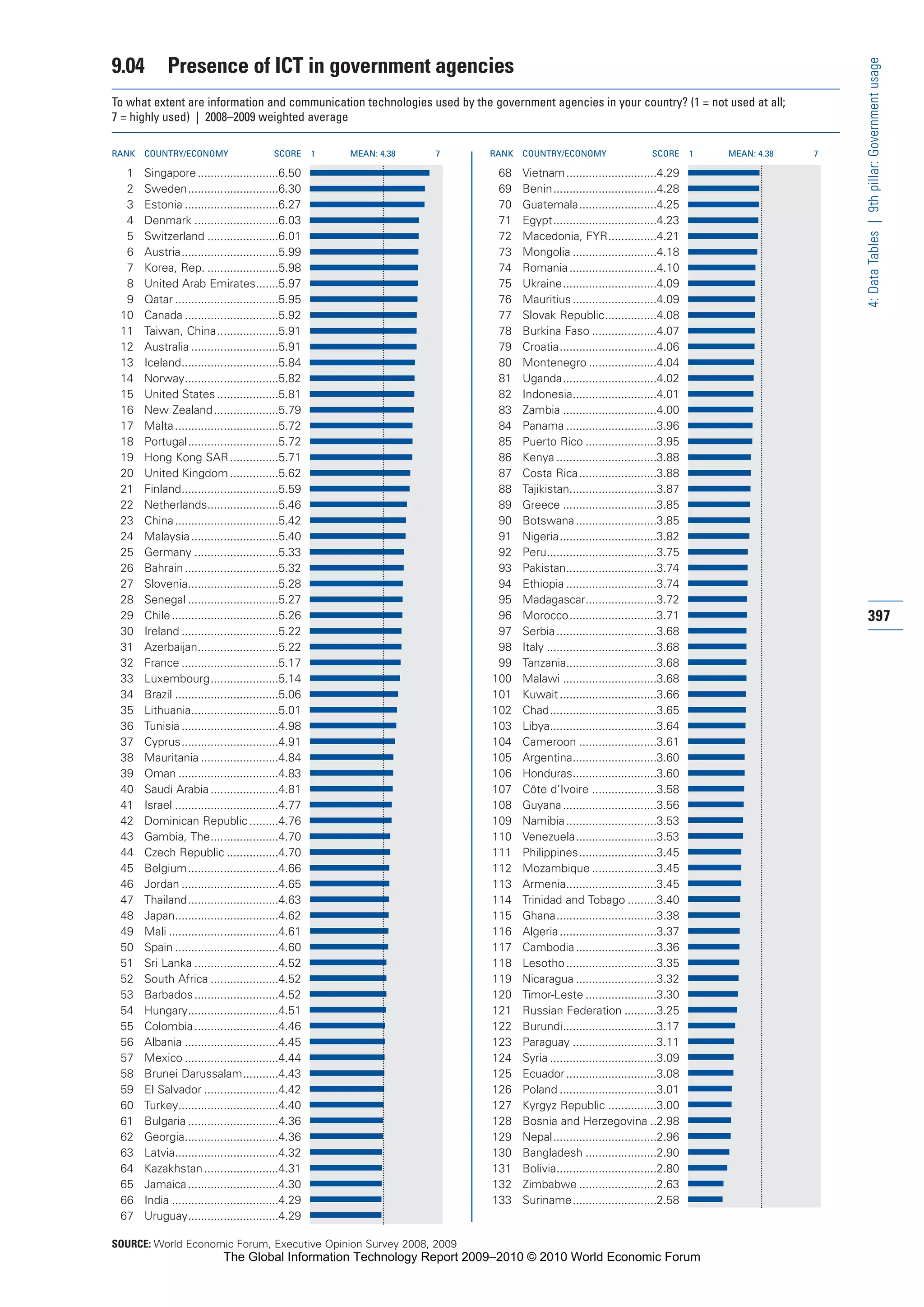 The Global Information Technology Report 2009-2010