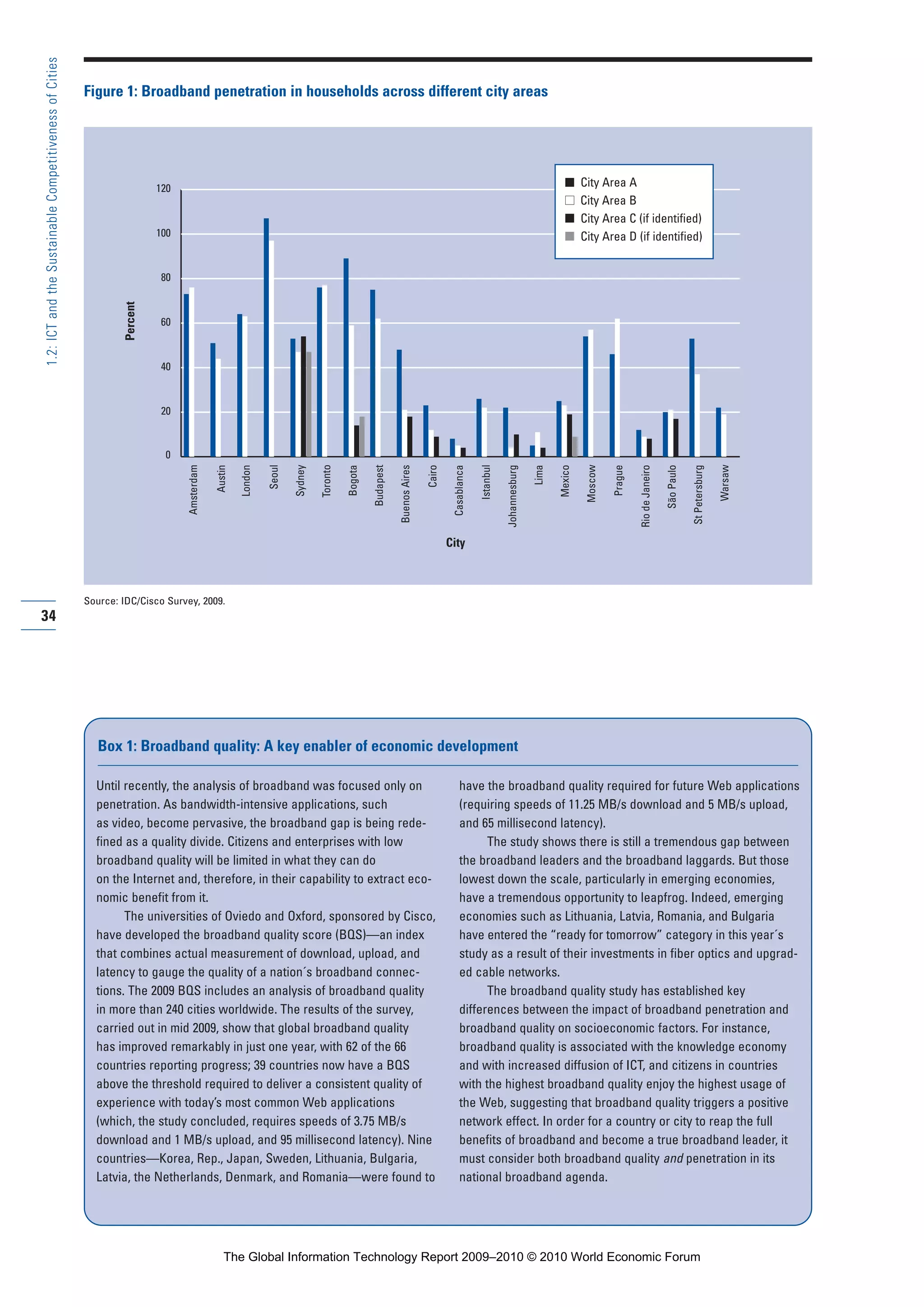 34
1.2:ICTandtheSustainableCompetitivenessofCities
0
20
40
60
80
100
120 Amsterdam
Austin
London
Seoul
Sydney
Toronto
Bogota
Budapest
BuenosAires
Cairo
Casablanca
Istanbul
Johannesburg
Lima
Mexico
Moscow
Prague
RiodeJaneiro
SãoPaulo
StPetersburg
Warsaw
Figure 1: Broadband penetration in households across different city areas
Source: IDC/Cisco Survey, 2009.
City
Percent
■ City Area A
■■ City Area B
■ City Area C (if identified)
■ City Area D (if identified)
Until recently, the analysis of broadband was focused only on
penetration. As bandwidth-intensive applications, such
as video, become pervasive, the broadband gap is being rede-
fined as a quality divide. Citizens and enterprises with low
broadband quality will be limited in what they can do
on the Internet and, therefore, in their capability to extract eco-
nomic benefit from it.
The universities of Oviedo and Oxford, sponsored by Cisco,
have developed the broadband quality score (BQS)—an index
that combines actual measurement of download, upload, and
latency to gauge the quality of a nation´s broadband connec-
tions. The 2009 BQS includes an analysis of broadband quality
in more than 240 cities worldwide. The results of the survey,
carried out in mid 2009, show that global broadband quality
has improved remarkably in just one year, with 62 of the 66
countries reporting progress; 39 countries now have a BQS
above the threshold required to deliver a consistent quality of
experience with today’s most common Web applications
(which, the study concluded, requires speeds of 3.75 MB/s
download and 1 MB/s upload, and 95 millisecond latency). Nine
countries—Korea, Rep., Japan, Sweden, Lithuania, Bulgaria,
Latvia, the Netherlands, Denmark, and Romania—were found to
have the broadband quality required for future Web applications
(requiring speeds of 11.25 MB/s download and 5 MB/s upload,
and 65 millisecond latency).
The study shows there is still a tremendous gap between
the broadband leaders and the broadband laggards. But those
lowest down the scale, particularly in emerging economies,
have a tremendous opportunity to leapfrog. Indeed, emerging
economies such as Lithuania, Latvia, Romania, and Bulgaria
have entered the “ready for tomorrow” category in this year´s
study as a result of their investments in fiber optics and upgrad-
ed cable networks.
The broadband quality study has established key
differences between the impact of broadband penetration and
broadband quality on socioeconomic factors. For instance,
broadband quality is associated with the knowledge economy
and with increased diffusion of ICT, and citizens in countries
with the highest broadband quality enjoy the highest usage of
the Web, suggesting that broadband quality triggers a positive
network effect. In order for a country or city to reap the full
benefits of broadband and become a true broadband leader, it
must consider both broadband quality and penetration in its
national broadband agenda.
Box 1: Broadband quality: A key enabler of economic development
Part 1.r2 3/2/10 4:40 AM Page 34
The Global Information Technology Report 2009–2010 © 2010 World Economic Forum
 