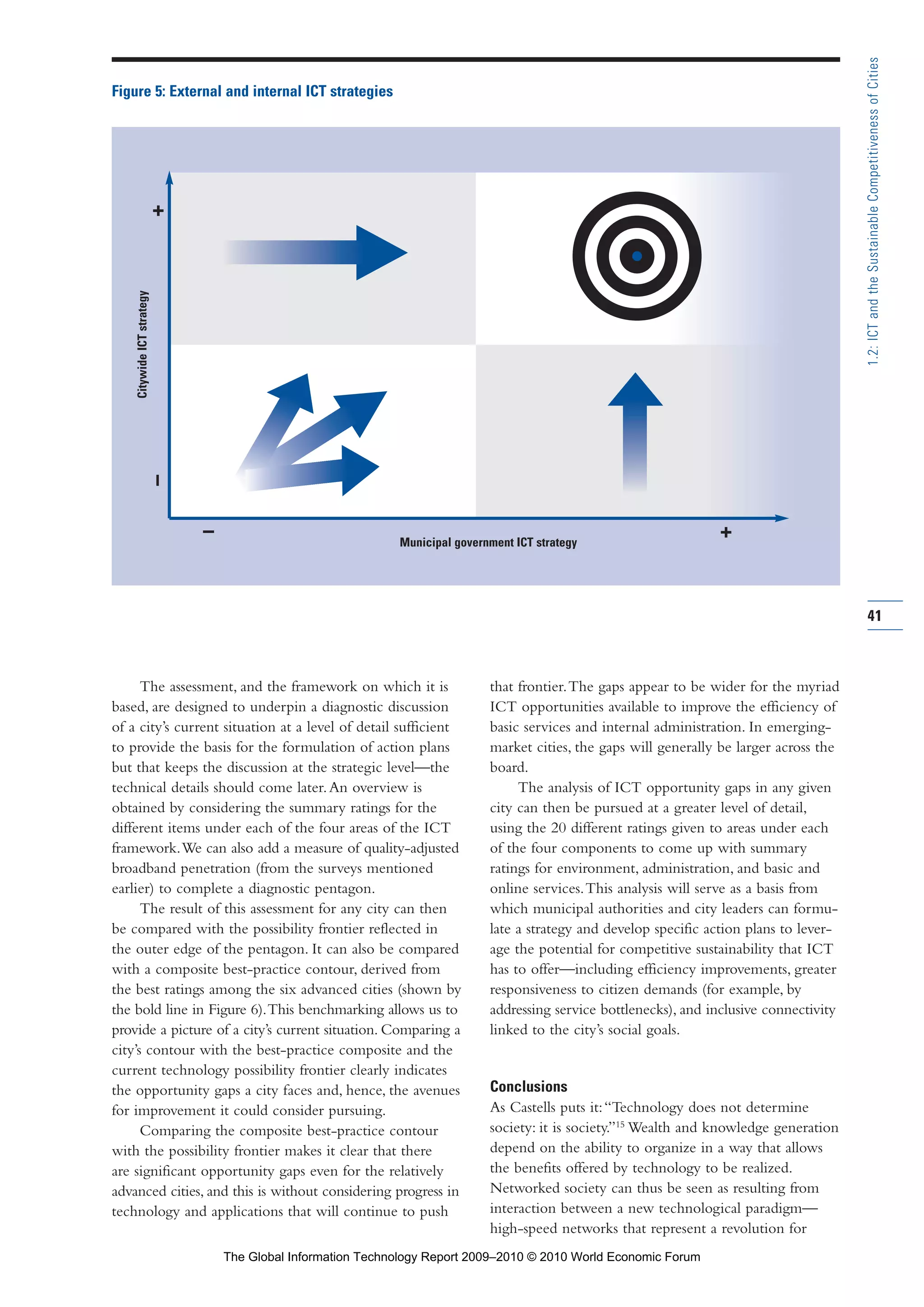 The assessment, and the framework on which it is
based, are designed to underpin a diagnostic discussion
of a city’s current situation at a level of detail sufficient
to provide the basis for the formulation of action plans
but that keeps the discussion at the strategic level—the
technical details should come later.An overview is
obtained by considering the summary ratings for the
different items under each of the four areas of the ICT
framework.We can also add a measure of quality-adjusted
broadband penetration (from the surveys mentioned
earlier) to complete a diagnostic pentagon.
The result of this assessment for any city can then
be compared with the possibility frontier reflected in
the outer edge of the pentagon. It can also be compared
with a composite best-practice contour, derived from
the best ratings among the six advanced cities (shown by
the bold line in Figure 6).This benchmarking allows us to
provide a picture of a city’s current situation. Comparing a
city’s contour with the best-practice composite and the
current technology possibility frontier clearly indicates
the opportunity gaps a city faces and, hence, the avenues
for improvement it could consider pursuing.
Comparing the composite best-practice contour
with the possibility frontier makes it clear that there
are significant opportunity gaps even for the relatively
advanced cities, and this is without considering progress in
technology and applications that will continue to push
that frontier.The gaps appear to be wider for the myriad
ICT opportunities available to improve the efficiency of
basic services and internal administration. In emerging-
market cities, the gaps will generally be larger across the
board.
The analysis of ICT opportunity gaps in any given
city can then be pursued at a greater level of detail,
using the 20 different ratings given to areas under each
of the four components to come up with summary
ratings for environment, administration, and basic and
online services.This analysis will serve as a basis from
which municipal authorities and city leaders can formu-
late a strategy and develop specific action plans to lever-
age the potential for competitive sustainability that ICT
has to offer—including efficiency improvements, greater
responsiveness to citizen demands (for example, by
addressing service bottlenecks), and inclusive connectivity
linked to the city’s social goals.
Conclusions
As Castells puts it:“Technology does not determine
society: it is society.”15
Wealth and knowledge generation
depend on the ability to organize in a way that allows
the benefits offered by technology to be realized.
Networked society can thus be seen as resulting from
interaction between a new technological paradigm—
high-speed networks that represent a revolution for
41
1.2:ICTandtheSustainableCompetitivenessofCities
Figure 5: External and internal ICT strategies
CitywideICTstrategy
–+
– +Municipal government ICT strategy
Part 1.r2 3/2/10 4:40 AM Page 41
The Global Information Technology Report 2009–2010 © 2010 World Economic Forum
 