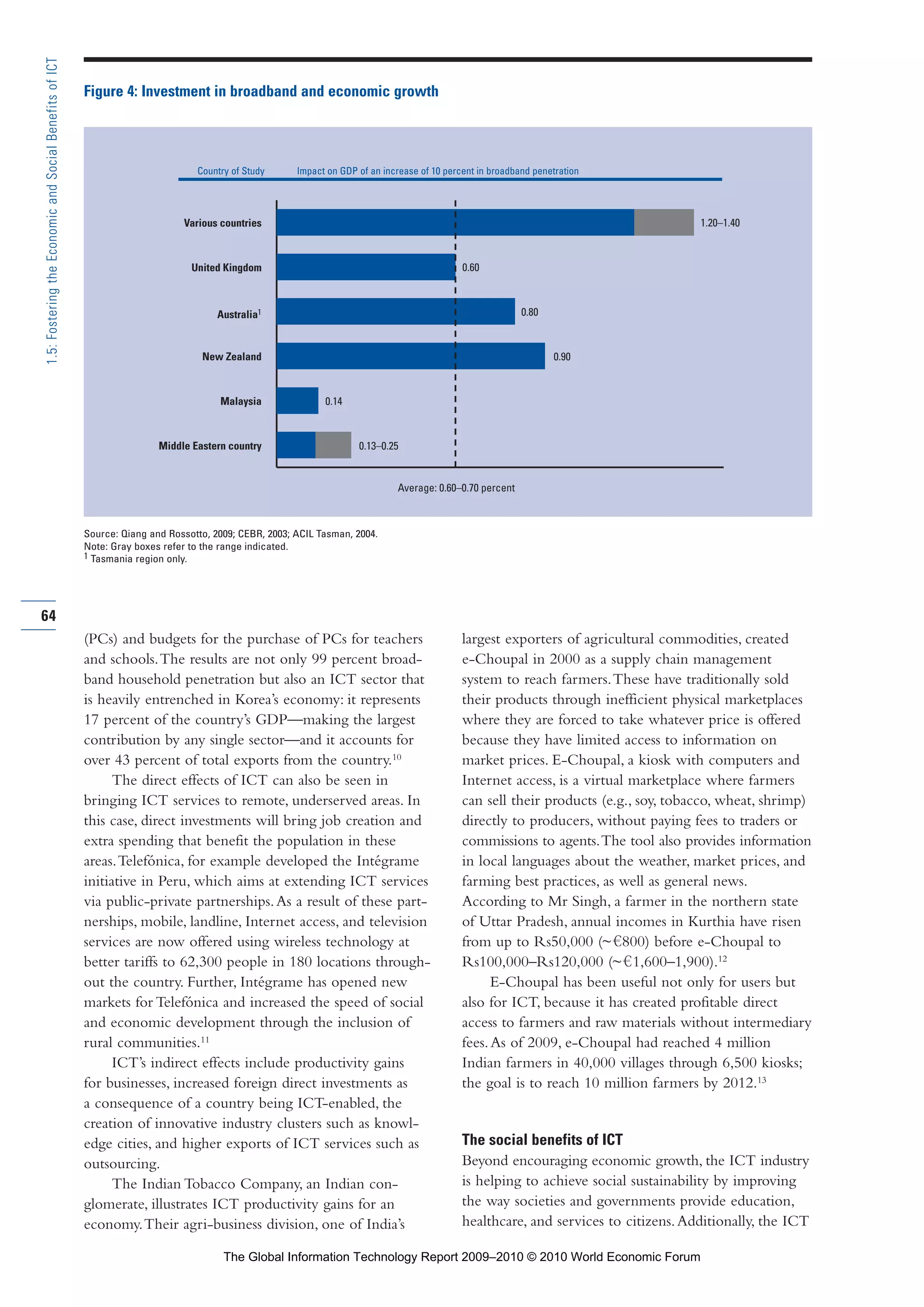 (PCs) and budgets for the purchase of PCs for teachers
and schools.The results are not only 99 percent broad-
band household penetration but also an ICT sector that
is heavily entrenched in Korea’s economy: it represents
17 percent of the country’s GDP—making the largest
contribution by any single sector—and it accounts for
over 43 percent of total exports from the country.10
The direct effects of ICT can also be seen in
bringing ICT services to remote, underserved areas. In
this case, direct investments will bring job creation and
extra spending that benefit the population in these
areas.Telefónica, for example developed the Intégrame
initiative in Peru, which aims at extending ICT services
via public-private partnerships.As a result of these part-
nerships, mobile, landline, Internet access, and television
services are now offered using wireless technology at
better tariffs to 62,300 people in 180 locations through-
out the country. Further, Intégrame has opened new
markets for Telefónica and increased the speed of social
and economic development through the inclusion of
rural communities.11
ICT’s indirect effects include productivity gains
for businesses, increased foreign direct investments as
a consequence of a country being ICT-enabled, the
creation of innovative industry clusters such as knowl-
edge cities, and higher exports of ICT services such as
outsourcing.
The Indian Tobacco Company, an Indian con-
glomerate, illustrates ICT productivity gains for an
economy.Their agri-business division, one of India’s
largest exporters of agricultural commodities, created
e-Choupal in 2000 as a supply chain management
system to reach farmers.These have traditionally sold
their products through inefficient physical marketplaces
where they are forced to take whatever price is offered
because they have limited access to information on
market prices. E-Choupal, a kiosk with computers and
Internet access, is a virtual marketplace where farmers
can sell their products (e.g., soy, tobacco, wheat, shrimp)
directly to producers, without paying fees to traders or
commissions to agents.The tool also provides information
in local languages about the weather, market prices, and
farming best practices, as well as general news.
According to Mr Singh, a farmer in the northern state
of Uttar Pradesh, annual incomes in Kurthia have risen
from up to Rs50,000 (~ 800) before e-Choupal to
Rs100,000–Rs120,000 (~ 1,600–1,900).12
E-Choupal has been useful not only for users but
also for ICT, because it has created profitable direct
access to farmers and raw materials without intermediary
fees.As of 2009, e-Choupal had reached 4 million
Indian farmers in 40,000 villages through 6,500 kiosks;
the goal is to reach 10 million farmers by 2012.13
The social benefits of ICT
Beyond encouraging economic growth, the ICT industry
is helping to achieve social sustainability by improving
the way societies and governments provide education,
healthcare, and services to citizens.Additionally, the ICT
64
1.5:FosteringtheEconomicandSocialBenefitsofICT
Various countries
United Kingdom
Australia1
New Zealand
Malaysia
Middle Eastern country
1.20–1.40
0.60
0.80
0.90
0.14
0.13–0.25
Average: 0.60–0.70 percent
Figure 4: Investment in broadband and economic growth
Source: Qiang and Rossotto, 2009; CEBR, 2003; ACIL Tasman, 2004.
Note: Gray boxes refer to the range indicated.
1 Tasmania region only.
Country of Study Impact on GDP of an increase of 10 percent in broadband penetration
Part 1.r2 3/2/10 4:40 AM Page 64
The Global Information Technology Report 2009–2010 © 2010 World Economic Forum
 