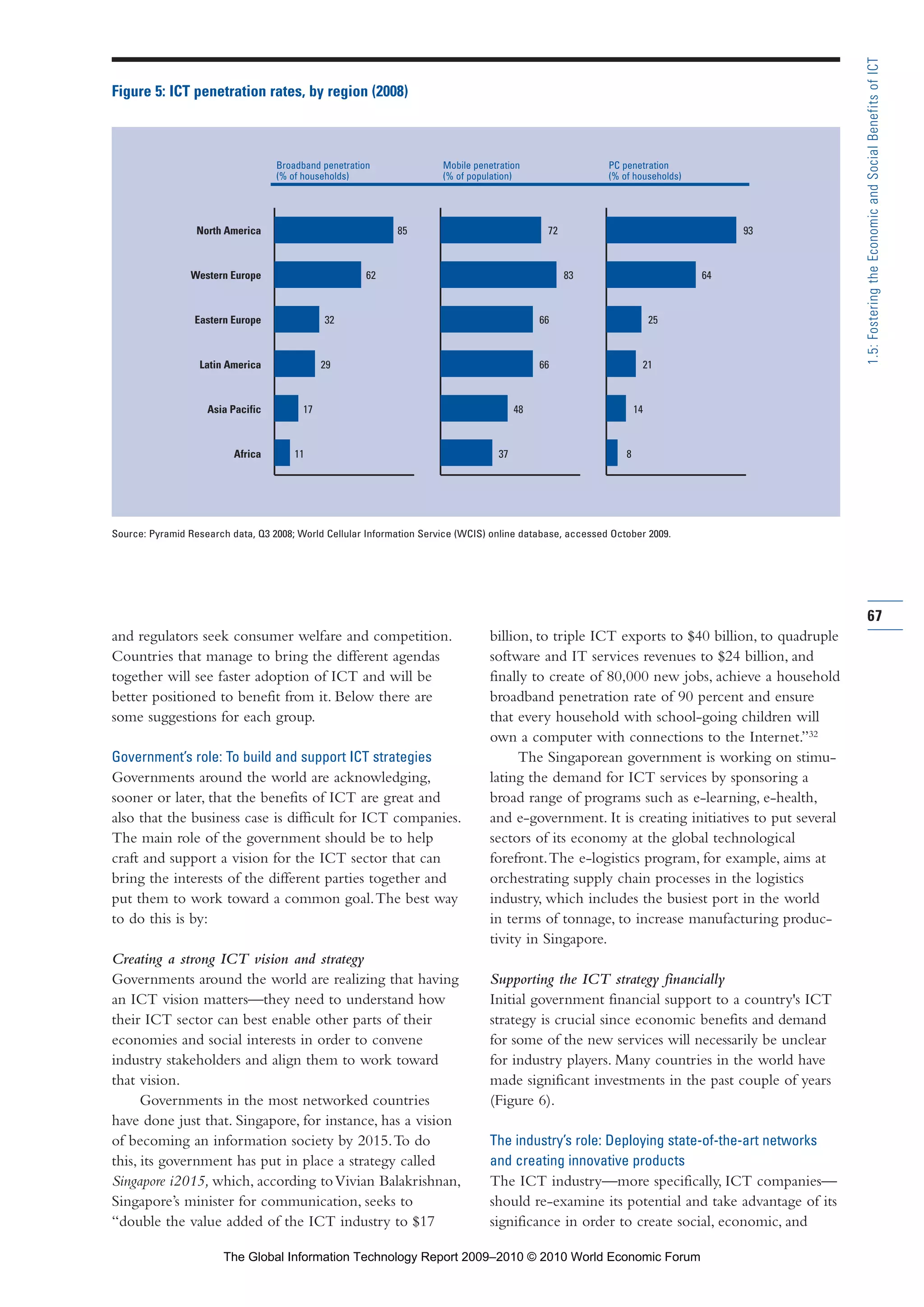 and regulators seek consumer welfare and competition.
Countries that manage to bring the different agendas
together will see faster adoption of ICT and will be
better positioned to benefit from it. Below there are
some suggestions for each group.
Government’s role: To build and support ICT strategies
Governments around the world are acknowledging,
sooner or later, that the benefits of ICT are great and
also that the business case is difficult for ICT companies.
The main role of the government should be to help
craft and support a vision for the ICT sector that can
bring the interests of the different parties together and
put them to work toward a common goal.The best way
to do this is by:
Creating a strong ICT vision and strategy
Governments around the world are realizing that having
an ICT vision matters—they need to understand how
their ICT sector can best enable other parts of their
economies and social interests in order to convene
industry stakeholders and align them to work toward
that vision.
Governments in the most networked countries
have done just that. Singapore, for instance, has a vision
of becoming an information society by 2015.To do
this, its government has put in place a strategy called
Singapore i2015, which, according toVivian Balakrishnan,
Singapore’s minister for communication, seeks to
“double the value added of the ICT industry to $17
billion, to triple ICT exports to $40 billion, to quadruple
software and IT services revenues to $24 billion, and
finally to create of 80,000 new jobs, achieve a household
broadband penetration rate of 90 percent and ensure
that every household with school-going children will
own a computer with connections to the Internet.”32
The Singaporean government is working on stimu-
lating the demand for ICT services by sponsoring a
broad range of programs such as e-learning, e-health,
and e-government. It is creating initiatives to put several
sectors of its economy at the global technological
forefront.The e-logistics program, for example, aims at
orchestrating supply chain processes in the logistics
industry, which includes the busiest port in the world
in terms of tonnage, to increase manufacturing produc-
tivity in Singapore.
Supporting the ICT strategy financially
Initial government financial support to a country's ICT
strategy is crucial since economic benefits and demand
for some of the new services will necessarily be unclear
for industry players. Many countries in the world have
made significant investments in the past couple of years
(Figure 6).
The industry’s role: Deploying state-of-the-art networks
and creating innovative products
The ICT industry—more specifically, ICT companies—
should re-examine its potential and take advantage of its
significance in order to create social, economic, and
67
1.5:FosteringtheEconomicandSocialBenefitsofICT
North America
Western Europe
Eastern Europe
Latin America
Asia Pacific
Africa
85
62
32
29
17
11
72
83
66
66
48
37
93
64
25
21
14
8
Figure 5: ICT penetration rates, by region (2008)
Source: Pyramid Research data, Q3 2008; World Cellular Information Service (WCIS) online database, accessed October 2009.
Broadband penetration Mobile penetration PC penetration
(% of households) (% of population) (% of households)
Part 1.r2 3/2/10 4:40 AM Page 67
The Global Information Technology Report 2009–2010 © 2010 World Economic Forum
 