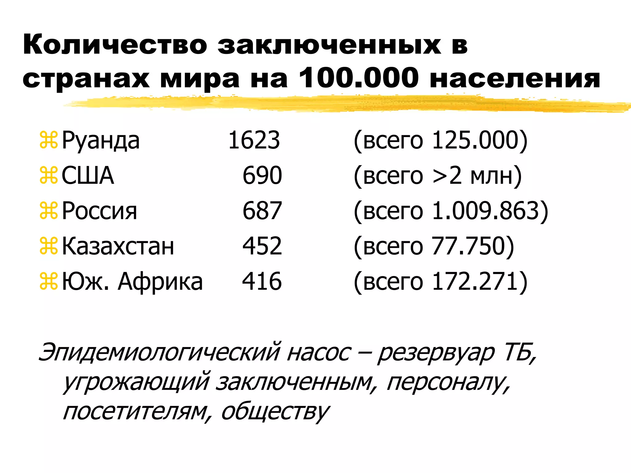 Количество заключенных в
странах мира на 100.000 населения

Руанда     1623         (всего   125.000)
США         690         (всего   >2 млн)
Россия      687         (всего   1.009.863)
Казахстан   452         (всего   77.750)
Юж. Африка  416         (всего   172.271)

Эпидемиологический насос – резервуар ТБ,
  угрожающий заключенным, персоналу,
  посетителям, обществу
 