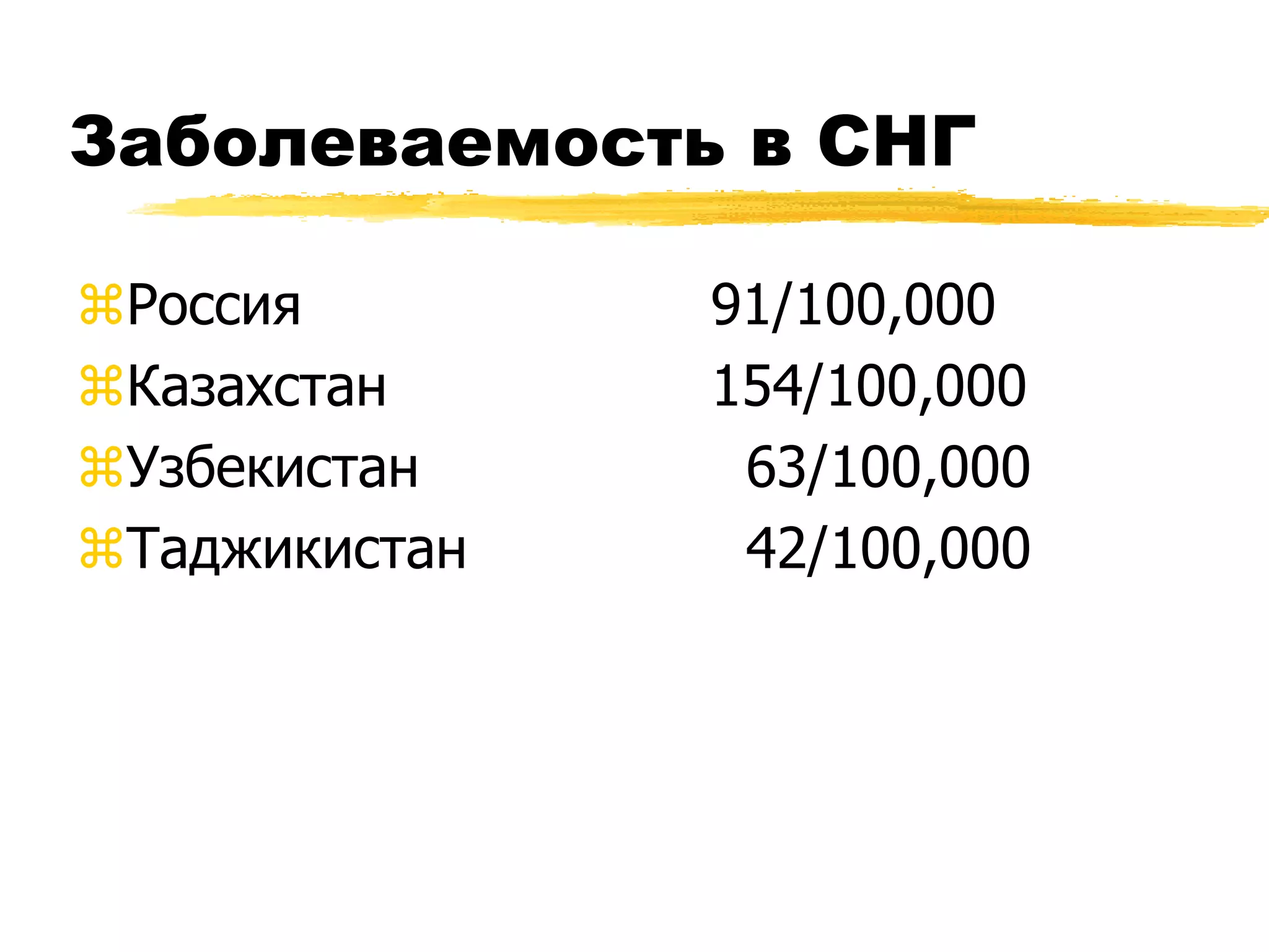 Заболеваемость в СНГ

Россия        91/100,000
Казахстан     154/100,000
Узбекистан     63/100,000
Таджикистан    42/100,000
 