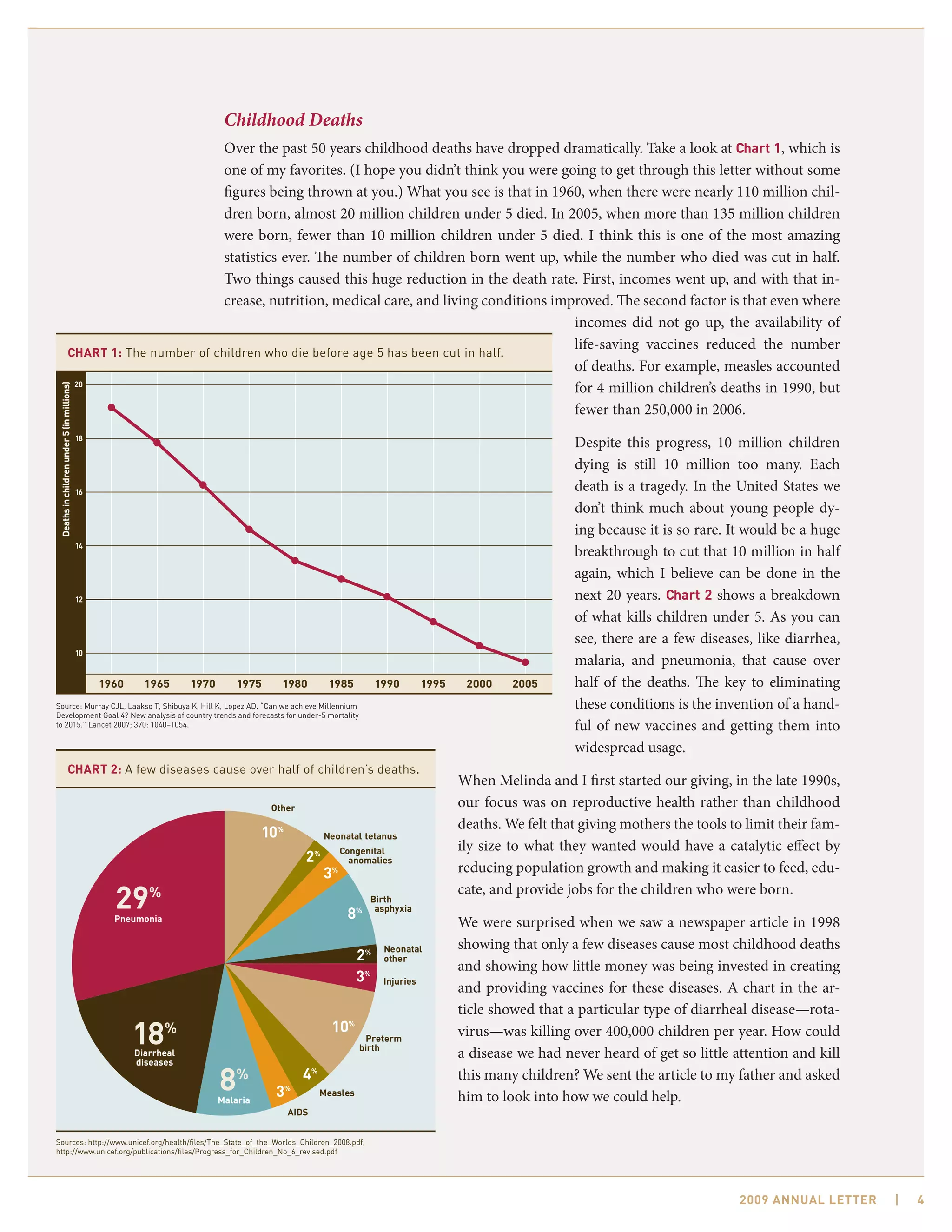 Childhood Deaths
                                                    Over the past 50 years childhood deaths have dropped dramatically. Take a look at Chart 1, which is
                                                    one of my favorites. (I hope you didn’t think you were going to get through this letter without some
                                                    figures being thrown at you.) What you see is that in 1960, when there were nearly 110 million chil-
                                                    dren born, almost 20 million children under 5 died. In 2005, when more than 135 million children
                                                    were born, fewer than 10 million children under 5 died. I think this is one of the most amazing
                                                    statistics ever. The number of children born went up, while the number who died was cut in half.
                                                    Two things caused this huge reduction in the death rate. First, incomes went up, and with that in-
                                                    crease, nutrition, medical care, and living conditions improved. The second factor is that even where
                                                                                                              incomes did not go up, the availability of
                                                                                                              life-saving vaccines reduced the number
                           CHART 1: The number of children who die before age 5 has been cut in half.
                                                                                                              of deaths. For example, measles accounted
                                                                                                              for 4 million children’s deaths in 1990, but
 Deaths in children under 5 (in millions)




                                                                                                              fewer than 250,000 in 2006.

                                                                                                                                                       Despite this progress, 10 million children
                                                                                                                                                       dying is still 10 million too many. Each
                                                                                                                                                       death is a tragedy. In the United States we
                                                                                                                                                       don’t think much about young people dy-
                                                                                                                                                       ing because it is so rare. It would be a huge
                                                                                                                                                       breakthrough to cut that 10 million in half
                                                                                                                                                       again, which I believe can be done in the
                                                                                                                                                       next 20 years. Chart 2 shows a breakdown
                                                                                                                                                       of what kills children under 5. As you can
                                                                                                                                                       see, there are a few diseases, like diarrhea,
                                                                                                                                                       malaria, and pneumonia, that cause over
                                            1960     1965      1970       1975     1980           1985           1990        1995    2000    2005      half of the deaths. The key to eliminating
Source: Murray CJL, Laakso T, Shibuya K, Hill K, Lopez AD. “Can we achieve Millennium                                                                  these conditions is the invention of a hand-
Development Goal 4? New analysis of country trends and forecasts for under-5 mortality
to 2015.” Lancet 2007; 370: 1040–1054.                                                                                                                 ful of new vaccines and getting them into
                                                                                                                                                       widespread usage.
                           CHART 2: A few diseases cause over half of children’s deaths.
                                                                                                                                    When Melinda and I first started our giving, in the late 1990s,
                                                                                 Other                                              our focus was on reproductive health rather than childhood
                                                                                                                                    deaths. We felt that giving mothers the tools to limit their fam-
                                                                                10%              Neonatal tetanus
                                                                                                         Congenital                 ily size to what they wanted would have a catalytic effect by
                                                                                          2  %
                                                                                                           anomalies
                                                                                                 3   %                              reducing population growth and making it easier to feed, edu-

                                              29      %
                                                                                                          8%
                                                                                                               Birth
                                                                                                                asphyxia
                                                                                                                                    cate, and provide jobs for the children who were born.
                                              Pneumonia
                                                                                                                                    We were surprised when we saw a newspaper article in 1998
                                                                                                                  Neonatal          showing that only a few diseases cause most childhood deaths
                                                                                                            2%    other
                                                                                                                                    and showing how little money was being invested in creating
                                                                                                            3%    Injuries
                                                                                                                                    and providing vaccines for these diseases. A chart in the ar-
                                                                                                                                    ticle showed that a particular type of diarrheal disease—rota-
                                                   18%
                                                   Diarrheal
                                                                                                  10%
                                                                                                              Preterm
                                                                                                             birth
                                                                                                                                    virus—was killing over 400,000 children per year. How could
                                                                                                                                    a disease we had never heard of get so little attention and kill
                                                   diseases

                                                                      8%
                                                                      Malaria
                                                                                 3    %
                                                                                          4%
                                                                                               Measles
                                                                                                                                    this many children? We sent the article to my father and asked
                                                                                                                                    him to look into how we could help.
                                                                                      AIDS


Sources: http://www.unicef.org/health/files/The_State_of_the_Worlds_Children_2008.pdf,
http://www.unicef.org/publications/files/Progress_for_Children_No_6_revised.pdf




                                                                                                                                                                                   2009 AnnuAl letter   |   4
 