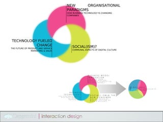 NEW      ORGANISATIONAL
                                    PARADIGMS
                                    HOW BUSINESS TECHNOLOGY IS CHANGING
                                    COMPANIES




TECHNOLOGY FUELED
          CHANGE                        SOCIAL(ISM)?
THE FUTURE OF PRODUCT AND SERVICE
                MARKETING & SALES       COMMUNAL ASPECTS OF DIGITAL CULTURE
 