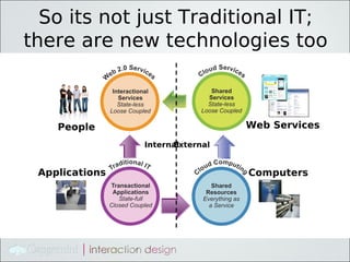 So its not just Traditional IT;
there are new technologies too



    People                       Web Services
                Internal
                      External


 Applications                    Computers
 