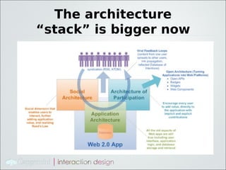 The architecture
“stack” is bigger now
 