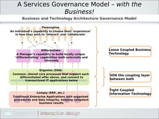 A Services Governance Model – with the
                  Business!
        Business and Technology Architecture Governance Model

                     Personalise
An Individual’s capability to choose their ‘experience’
   in how they wish to ‘Interact’ and ‘collaborate’




                      Differentiate                       Loose Coupled Business
    A Manager’s capability to build locally unique        Technology
   ‘differentiating’ capabilities both externally and
                        internally


                 Organise (SOA)
 Common, shared core processes that support each          SOA the coupling layer
    differentiated offer above, and connect to
        transactional IT applications below               between both


                                                          Tight Coupled
                 Comply (ERP, etc.)                       Information Technology
 Traditional Enterprise Applications with organised
  procedures and data integrity, keeping compliant
                   business results
 