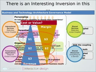 There is an Interesting Inversion in this
                      …
Business and Technology Architecture Governance Model

         Personalise
         An Individual’s capability to choose their ‘experience’
         in how they wish to ‘Interact’ and ‘collaborate’
                Cost or Value?
                                      Margin
                                                                   Loose Coupled
         Differentiate                                             Business
         A Manager’s capability to build locally unique            Technology
          ‘differentiating’ capabilities both externally and
          internally
                        $1                $3
         Organise (SOA)
         Common, shared core processes that support each
                                                                   SOA the coupling
                                                                   layer
                        $2                 $2
          differentiated offer above, and connect to
          transactional IT applications below                      between both

                                                                   Tight Coupled
                                                                   Information
         Comply (ERP, etc.)                                        Technology
                        $3                 $1
         Traditional Enterprise Applications with organised
          procedures
                  Revenue
         and data integrity, keeping compliant business results
 