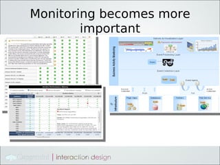 Monitoring becomes more
        important
 