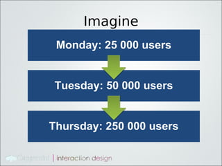 Imagine
 Monday: 25 000 users


Tuesday: 50 000 users


Thursday: 250 000 users
 