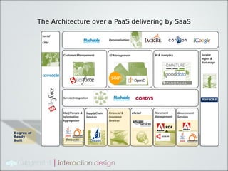 The Architecture over a PaaS delivering by SaaS




                                                   PDF
                                                   A
Degree of
Ready
Built
 
