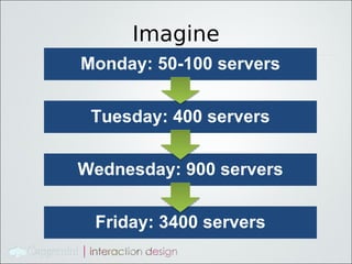 Imagine
Monday: 50-100 servers


 Tuesday: 400 servers


Wednesday: 900 servers


 Friday: 3400 servers
 