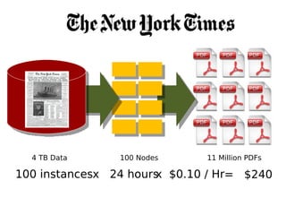 4 TB Data     100 Nodes    11 Million PDFs

100 instancesx 24 hours $0.10 / Hr= $240
                      x
 