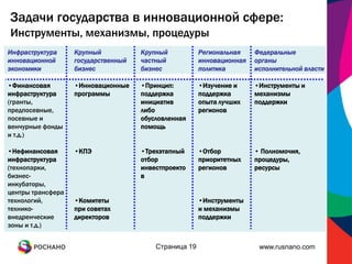 Задачи государства в инновационной сфере:
Инструменты, механизмы, процедуры
Инфраструктура     Крупный           Крупный           Региональная    Федеральные
инновационной      государственный   частный           инновационная   органы
экономики          бизнес            бизнес            политика        исполнительной власти

•Финансовая        •Инновационные    •Принцип:         •Изучение и     •Инструменты и
инфраструктура     программы         поддержка         поддержка       механизмы
(гранты,                             инициатив         опыта лучших    поддержки
предпосевные,                        либо              регионов
посевные и                           обусловленная
венчурные фонды                      помощь
и т.д.)

•Нефинансовая      •КПЭ              •Трехэтапный      •Отбор          • Полномочия,
инфраструктура                       отбор             приоритетных    процедуры,
(технопарки,                         инвестпроекто     регионов        ресурсы
бизнес-                              в
инкубаторы,
центры трансфера
технологий,        •Комитеты                           •Инструменты
технико-           при советах                         и механизмы
внедренческие      директоров                          поддержки
зоны и т.д.)


                                         Страница 19                    www.rusnano.com
 