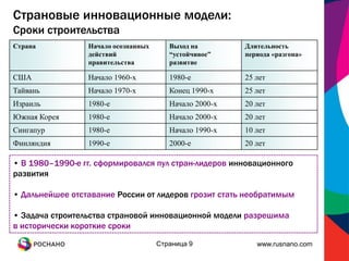 Страновые инновационные модели:
Сроки строительства
Страна           Начало осознанных      Выход на        Длительность
                 действий               “устойчивое”    периода «разгона»
                 правительства          развитие

США              Начало 1960-х          1980-е          25 лет
Тайвань          Начало 1970-х          Конец 1990-х    25 лет
Израиль          1980-е                 Начало 2000-х   20 лет
Южная Корея      1980-е                 Начало 2000-х   20 лет
Сингапур         1980-е                 Начало 1990-х   10 лет
Финляндия        1990-е                 2000-е          20 лет

• В 1980–1990-е гг. сформировался пул стран-лидеров инновационного
развития

• Дальнейшее отставание России от лидеров грозит стать необратимым

• Задача строительства страновой инновационной модели разрешима
в исторически короткие сроки

                                     Страница 9            www.rusnano.com
 