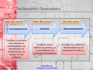 Ενότητα 2.1_Σύγχρονες Θεωρήσεις για τη Μάθηση