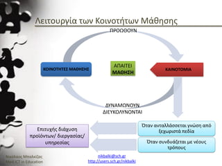 Ενότητα 2.3_Χρήση και Υποστήριξη Κοινοτήτων Πρακτικής και Μάθησης