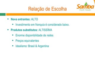 Relação de Escolha Nova entrantes:  ALTO Investimento em franquia é considerado baixo. Produtos substitutos:  ALTISSÍMA Enorme disponibilidade de redes Preços equivalentes Idealismo: Brasil & Argentina 