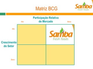 Matriz BCG Crescimento do Setor Participação Relativa de Mercado Baixa Baixo Alto Alta 