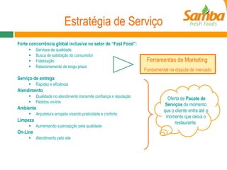 Estratégia de Serviço Forte concorrência global inclusive no setor de “Fast Food”: Serviços de qualidade Busca de satisfação do consumidor Fidelização Relacionamento de longo prazo Serviço de entrega Rapidez e eficiência Atendimento Qualidade no atendimento transmite confiança e reputação Pedidos on-line Ambiente Arquitetura arrojada visando praticidade e conforto Limpeza Aumentando a percepção pela qualidade On-Line Atendimento pelo site Ferramentas de Marketing  Fundamental na disputa de mercado Oferta de  Pacote de Serviços  do momento que o cliente entra até o momento que deixa o restaurante. 