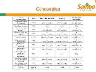 Concorretes 