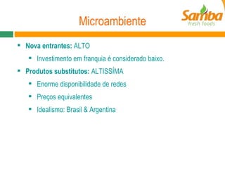 Microambiente Nova entrantes:  ALTO Investimento em franquia é considerado baixo. Produtos substitutos:  ALTISSÍMA Enorme disponibilidade de redes Preços equivalentes Idealismo: Brasil & Argentina 