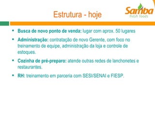 Estrutura - hoje Busca de novo ponto de venda:  lugar com aprox. 50 lugares Administração:  contratação de novo Gerente, com foco no treinamento de equipe, administração da loja e controle de estoques. Cozinha de pré-preparo:  atende outras redes de lanchonetes e restaurantes. RH:  treinamento em parceria com SESI/SENAI e FIESP. 