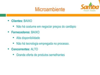 Microambiente Clientes:  BAIXO Não há costume em negociar preços do cardápio Fornecedores:  BAIXO Alta disponibilidade Não há tecnologia empregada no processo. Concorrentes:  ALTO Grande oferta de produtos semelhantes 