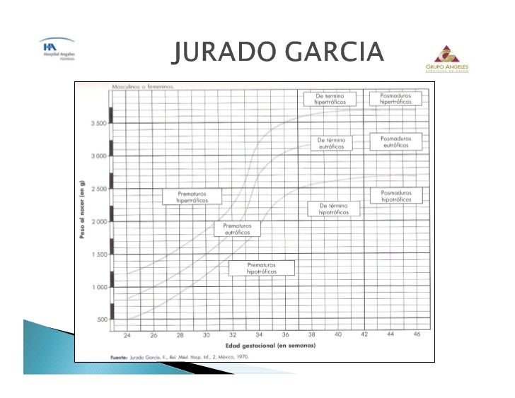 CPHAP 001 Valoración del Recién Nacido