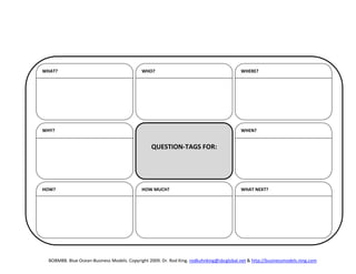 Toolkit for Preparing Your Own Blue Ocean-Performance Dashboard