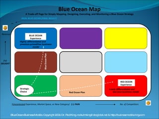 ∞ (-): PAIN  IDEAL BLUE OCEAN (FINAL RESULT) No. of Competitors Revenue ( Uncontested  Experience, Market Space, or New Category) Blue Ocean-Business Models. Copyright 2009. Dr. Rod King. rodkuhnking@sbcglobal.net & http://businessmodels.ning.com Lowly differentiated and  low-cost business model Highly differentiated and  premium-priced/free business model (+): DELIGHT Red Ocean Plan Blue Ocean Map A Trade-off Page for Simply Mapping, Designing, Executing, and Monitoring a Blue Ocean Strategy Strategic  Choice BLUE OCEAN Experience RED OCEAN Experience  
