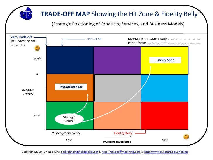 THE TRADEOFF MAP Simply Mapping All Customer Needs, Selections, and…