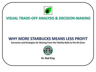 Inexpensively Leapfrogging the Competition WHY MORE STARBUCKS MEANS LESS PROFITScenarios and Strategies for Moving From the Fidelity Belly to the Hit ZoneDr. Rod King 