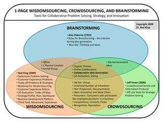 1-PAGE WISDOMSOURCING, CROWDSOURCING, AND BRAINSTORMING  Tools for Collaborative Problem Solving, Strategy, and Innovation Copyright 2009 Dr. Rod King BRAINSTORMING ,[object Object]