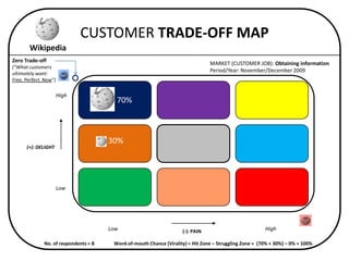 Collaboratively Building the Customer Experience Web: The Example of Wikipedia Slide 21