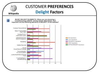 Collaboratively Building the Customer Experience Web: The Example of Wikipedia Slide 23
