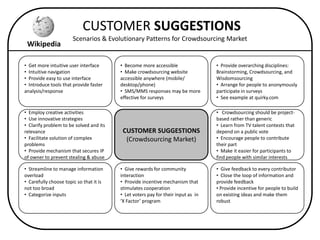 Collaboratively Building the Customer Experience Web: The Example of Wikipedia Slide 29