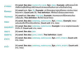 [N]  canal ,  See also:   waterway ,  watercourse ,  Syn.   ลำธาร ,  สายธาร ,  Count unit:   สาย ,  คลอง ลำน้ำ [N]  canal ,  See also:   waterway ,  watercourse ,  Syn.   ลำน้ำ ,  สายธาร ,  Count unit:   สาย ,  คลอง ลำธาร [N]  canal ,  See also:   pond ,  cistern ,  Thai definition:   บ่อสระ ชลสถาน [N]  canal ,  See also:   lake ชลธาร [N]  canal ,  See also:   waterway ,  watercourse ,  Example:   ก . ท . ม . จะขุดรอกคลองส่งน้ำเร็วๆ นี้ ,  Count unit:   สาย ,  คลอง คลองส่งน้ำ [N]  canal ,  See also:   waterway ,  watercourse ,  Syn.   ลำคลอง ,  Example:   คลองแสนแสบเดี๋ยวนี้ไม่เหมือนเมื่อก่อน ,  Count unit:   สาย ,  คลอง คลอง [N]  canal  bed,  See also:   river bed ,  Example:   ท้องคลองแห่งนี้ยังคงสงบเงียบเหมือนเดิม ,  Thai definition:   พื้นใต้น้ำของลำคลอง ท้องคลอง [N]  canal  bank,  Syn.   ฝั่ง ,  Example:   เขานั่งยองสูบยาอยู่บนฝั่งคลอง ตรงร่มเงาของต้นมะพร้าว ,  Count unit:   ฝั่ง ,  Thai definition:   ที่ดินริมน้ำเป็นขอบเขตลำคลอง ฝั่งคลอง [N]  canal ,  See also:   course of a canal ,  Syn.   คลอง ,  Example:   อุบัติเหตุจมน้ำมักเกิดขึ้นกับผู้ซึ่งมีที่อยู่อาศัยใกล้แม่น้ำลำคลองหรือเดินทางทางเรือเป็นส่วนใหญ่ ลำคลอง 