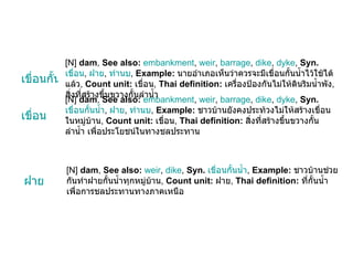[N]  dam ,  See also:   embankment ,  weir ,  barrage ,  dike ,  dyke ,  Syn.   เขื่อนกั้นน้ำ ,  ฝาย ,  ทำนบ ,  Example:   ชาวบ้านยังคงประท้วงไม่ให้สร้างเขื่อนในหมู่บ้าน ,  Count unit:   เขื่อน ,  Thai definition:   สิ่งที่สร้างขึ้นขวางกั้นลำน้ำ เพื่อประโยชน์ในทางชลประทาน เขื่อน [N]  dam ,  See also:   embankment ,  weir ,  barrage ,  dike ,  dyke ,  Syn.   เขื่อน ,  ฝาย ,  ทำนบ ,  Example:   นายอำเภอเห็นว่าควรจะมีเขื่อนกั้นน้ำไว้ใช้ได้แล้ว ,  Count unit:   เขื่อน ,  Thai definition:   เครื่องป้องกันไม่ให้ดินริมน้ำพัง ,  สิ่งที่สร้างขึ้นขวางกั้นลำน้ำ เขื่อนกั้นน้ำ [N]  dam ,  See also:   weir ,  dike ,  Syn.   เขื่อนกั้นน้ำ ,  Example:   ชาวบ้านช่วยกันทำฝายกั้นน้ำทุกหมู่บ้าน ,  Count unit:   ฝาย ,  Thai definition:   ที่กั้นน้ำเพื่อการชลประทานทางภาคเหนือ ฝาย 